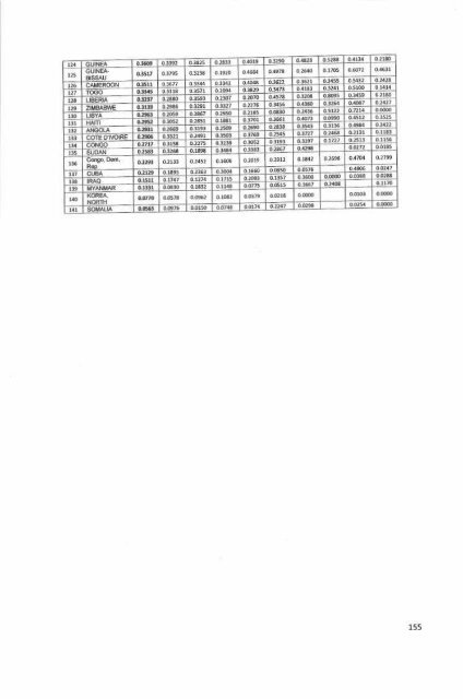 Fconomlc Growth TbdolEd