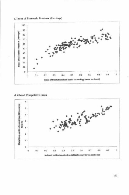 Fconomlc Growth TbdolEd