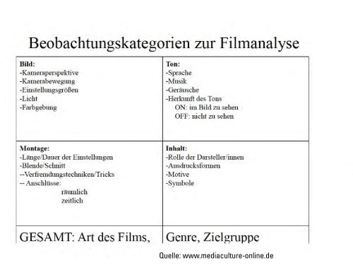 Kurzfilme als Unterrichtseinstiege - Medienzentrum Wiesbaden eV