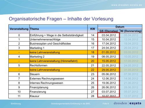 Gründungsorientierte Einführung in die BWL - Dresden exists