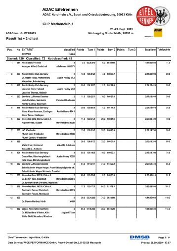 Result GLP Markenclub1 1st+2nd test_Gesamt - ADAC Eifelrennen