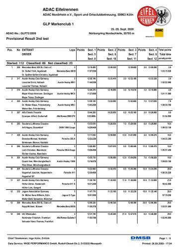 Result GLP Markenclub1 2nd test - ADAC Eifelrennen