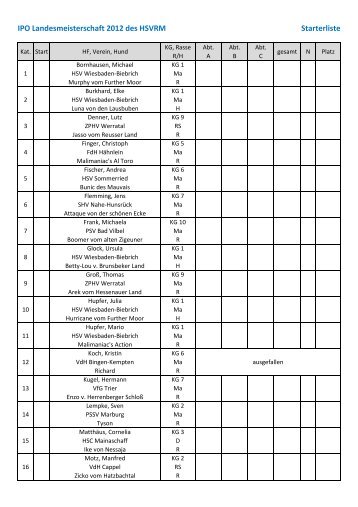 IPO Landesmeisterschaft 2012 des HSVRM Starterliste