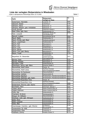 Liste der verlegten Stolpersteine in Wiesbaden