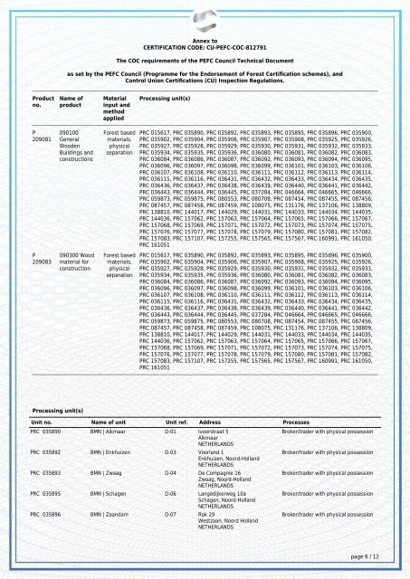 Certificate 020324 PEFC