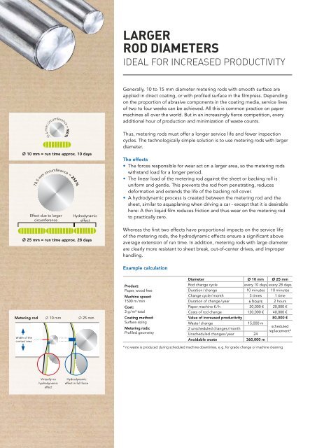 Horst Sprenger Rod Metering Systems and Assemblies EN