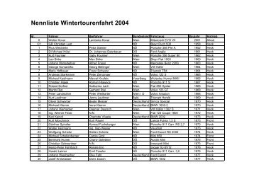 Nennliste Wintertourenfahrt 2004 - Motorline.cc