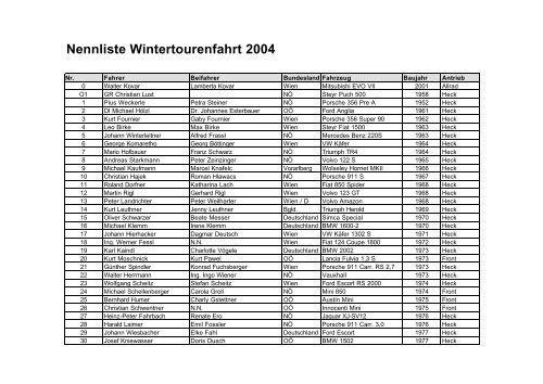 Nennliste Wintertourenfahrt 2004 - Motorline.cc