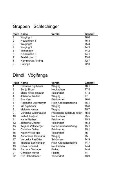 Ergebnisliste Gebietspreisplatteln 2011