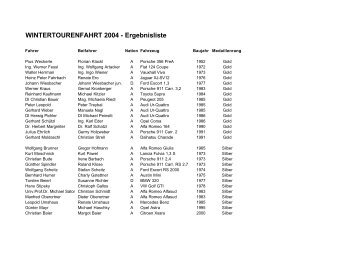 WINTERTOURENFAHRT 2004 - Ergebnisliste - Motorline.cc
