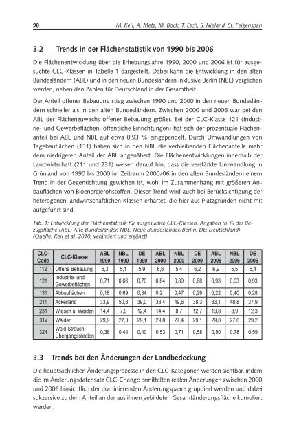 Flächennutzungsmonitoring II - Leibniz-Institut für ökologische ...