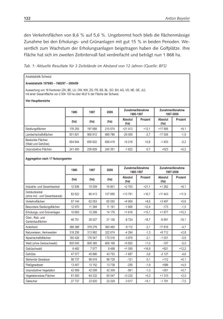 Flächennutzungsmonitoring II - Leibniz-Institut für ökologische ...