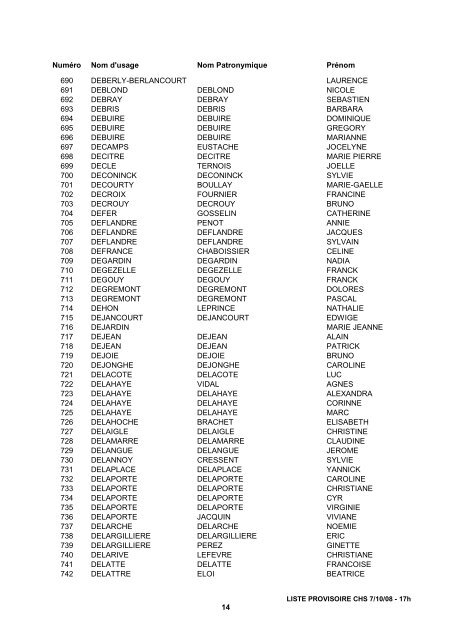 liste electorale provisoire CHS - Conseil régional de Picardie