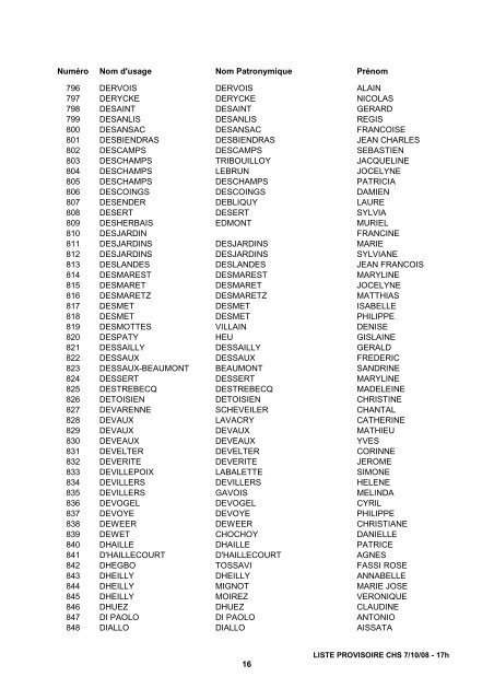 liste electorale provisoire CHS - Conseil régional de Picardie