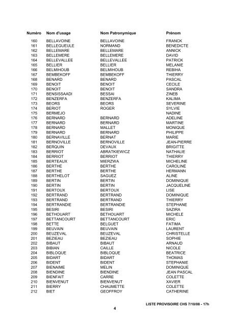 liste electorale provisoire CHS - Conseil régional de Picardie