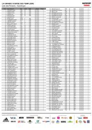 LA GRANDE COURSE DES TEMPLIERS Liste des Partants ...