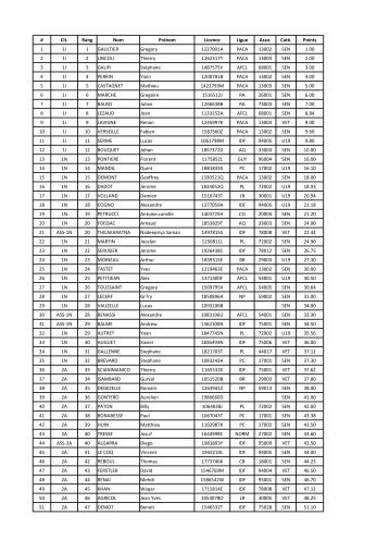 # Rang Nom Prénom Licence Ligue Points 1 1I 1 GAULTIER ...