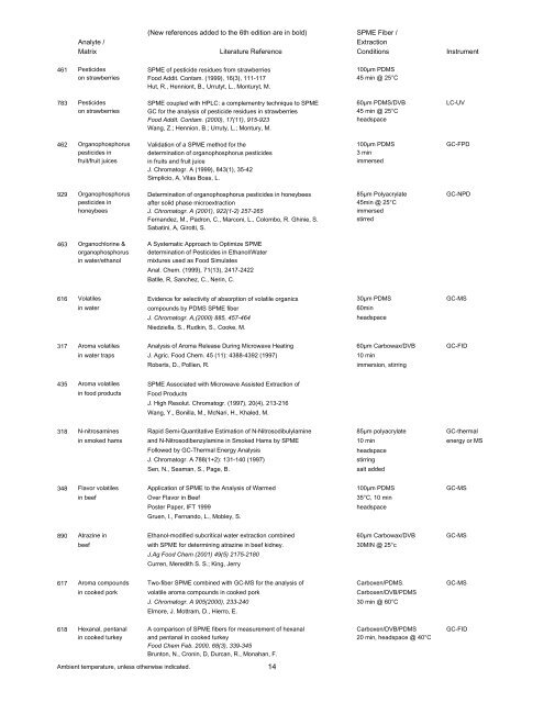 SPME Applications Guide - Labicom