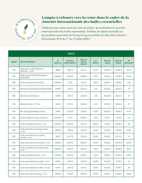 International Essential Oils day Price List