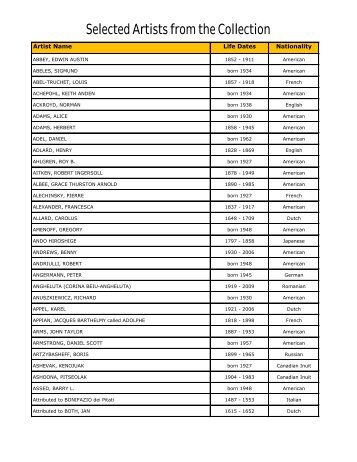 Selected Artists from the Collection - College of William and Mary