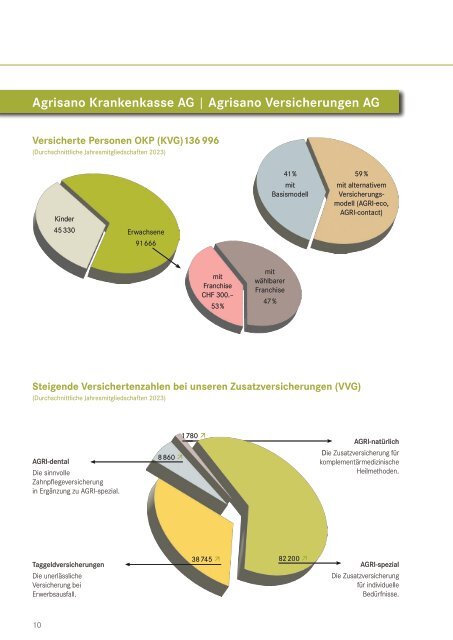 Auf einen Blick 2024