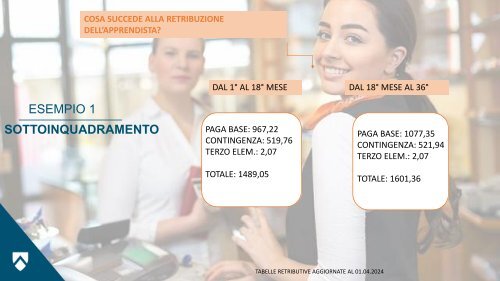 CONTRATTO DI APPRENDISTATO - normativa vigente