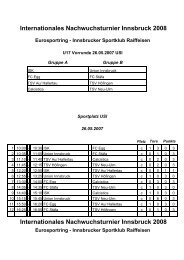 Internationales Nachwuchsturnier Innsbruck 2008 Eurosportring