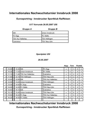 Internationales Nachwuchsturnier Innsbruck 2008 Eurosportring