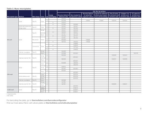 nunc-cell-culture-product-selection-guide-brochure