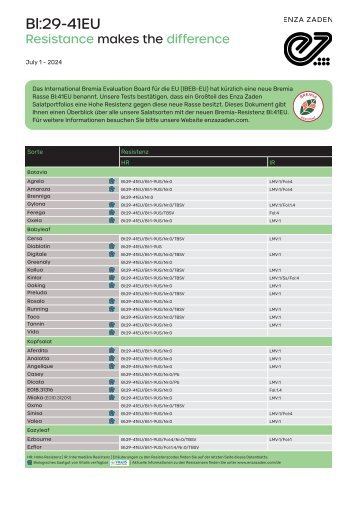 Bremia Resistenz: Bl29-41EU