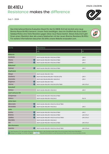 Bremia Resistenz: Bl:29-36EU,38-41EU