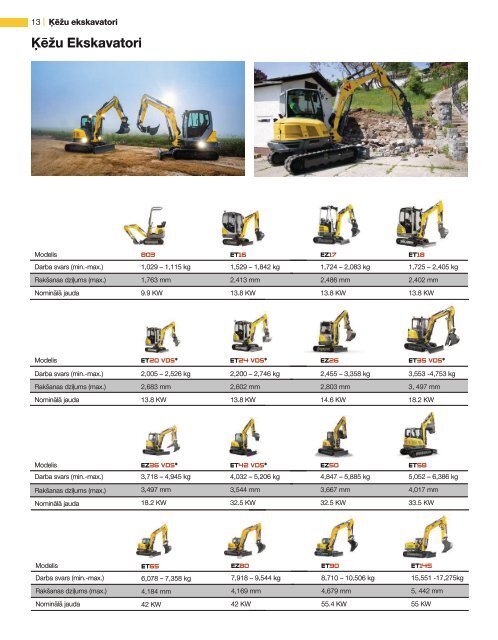 Wacker Neusona produktu katalogs 2024