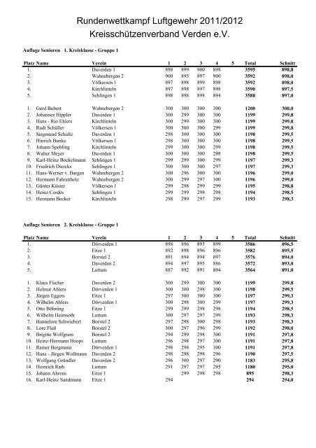 Rundenwettkampf Luftgewehr 2011/2012 Kreisschützenverband ...