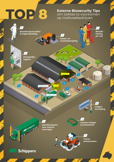Top 8 Externe Biosecurity Tips - Melkveehouderij & Rundveehouderij - BE