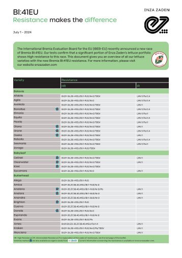 Resistance to BI:29-36-38-41EU
