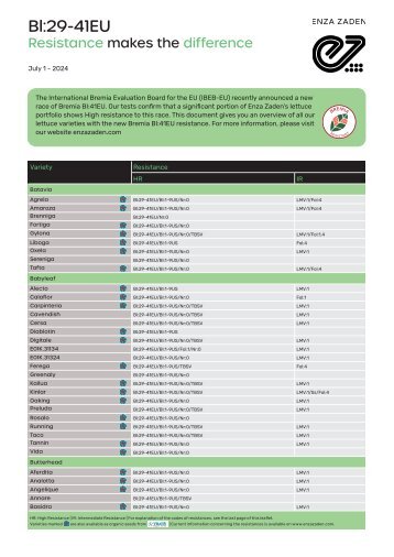 Resistance to Bl:29-41EU