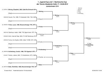 1. Jugend-Cup und 1. Nachwuchs-Cup der Tennis Akademie Celle 17.