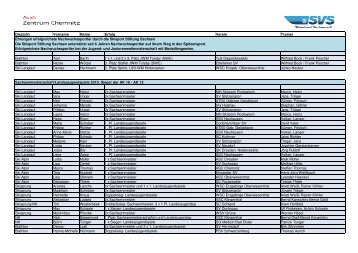 Übersicht Sportlerehrung 2010