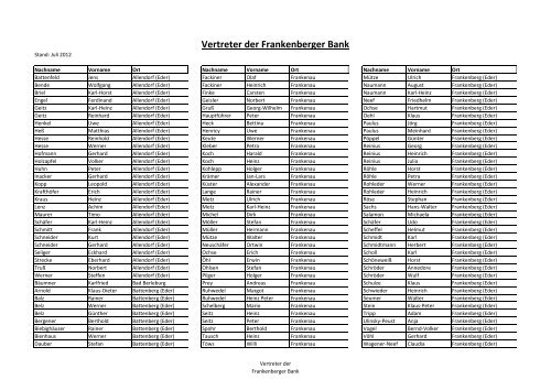 Vertreter der Frankenberger Bank