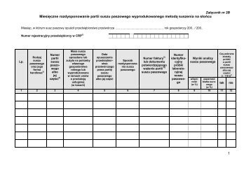 Miesięczne rozdysponowanie partii suszu paszowego ...