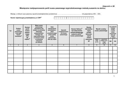 Miesięczne rozdysponowanie partii suszu paszowego ...