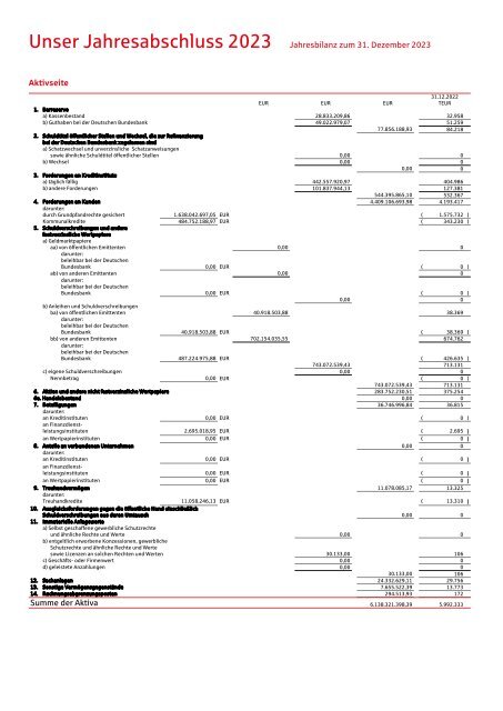 Sparkasse Oberhessen - Finanzbericht 2023