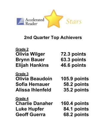 Olivia Wilger 72.3 points Brynn Bauer 63.3 points ... - Stfcabrini.com