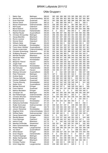BRWK Luftpistole 2011/12 Gau Wertingen Alle Gruppen