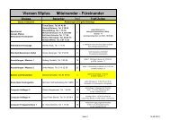 Viersen 55plus Miteinander - Füreinander