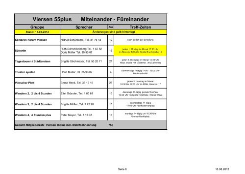 Viersen 55plus Miteinander - Füreinander