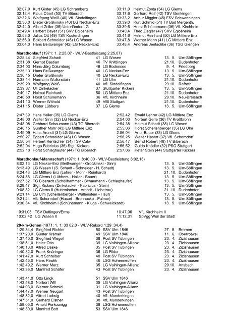 Württembergische Bestenliste 1972 Männer - wlvbest.de