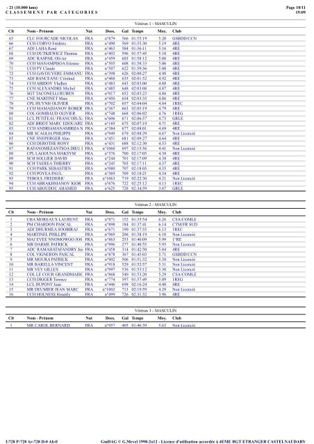 35ème Semi marathon de la Légion Etrangère 10 km par catégories