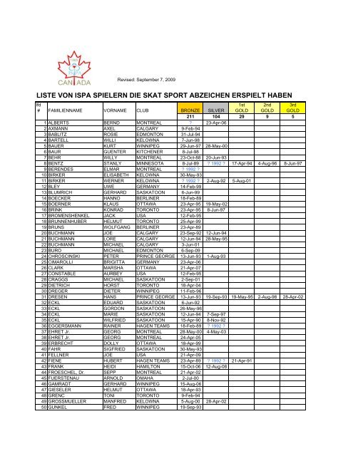 liste von ispa spielern die skat sport abzeichen ... - ISPA Canada