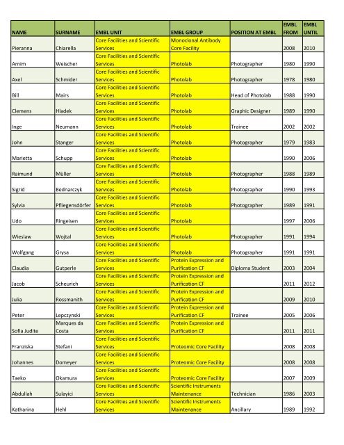 Alumni list of the lost - European Molecular Biology Laboratory